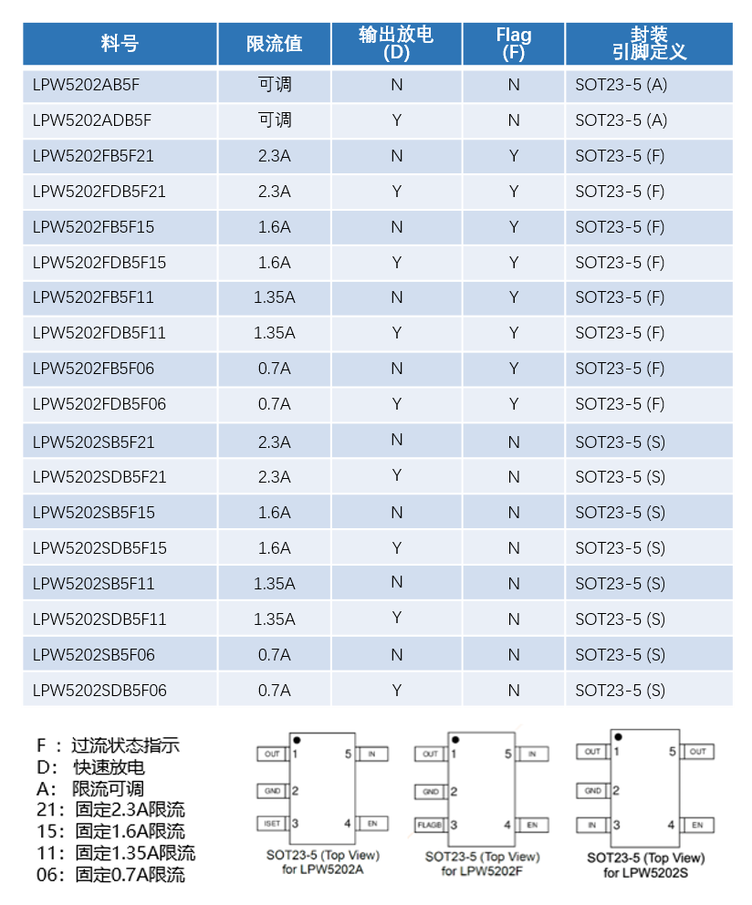 微源半导体电源开关选型攻略