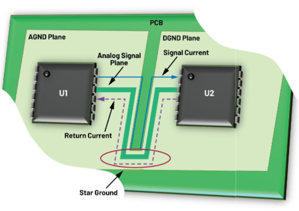 混合信号PCB布局设计的基本准则