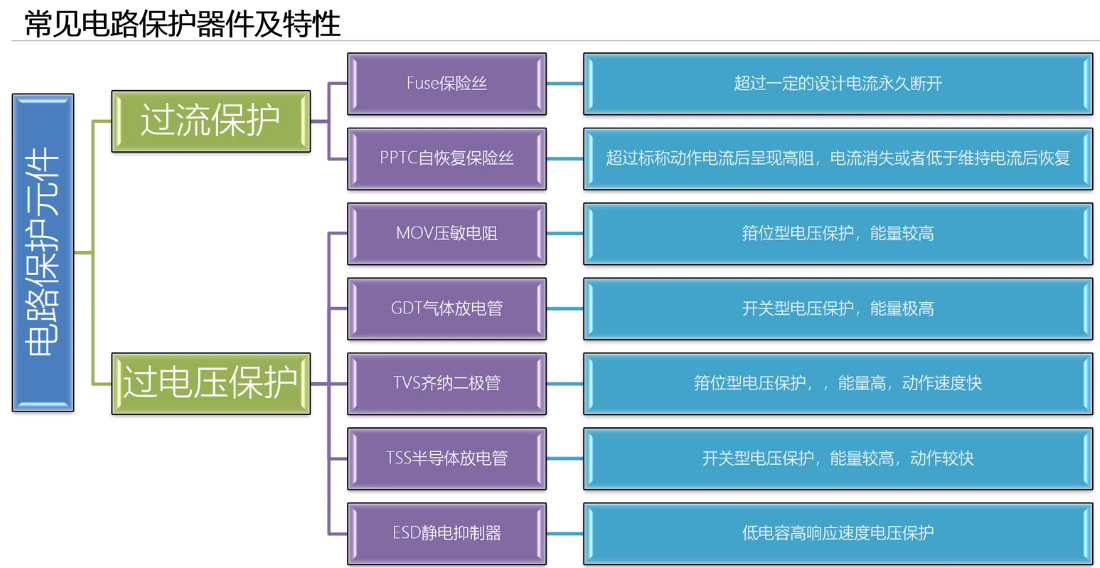 基本ESD模型及功能參數(shù)