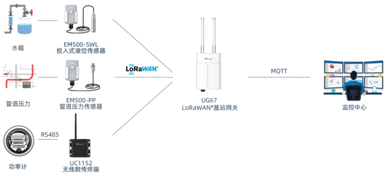 星縱推出基于LoRa技術的物流園區(qū)智慧消防產品方案