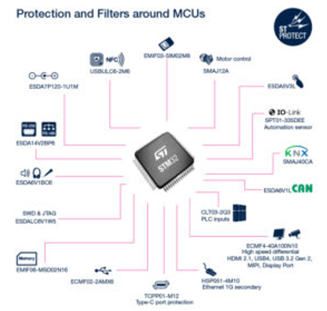 有效防止USB Type-C接口被燒, TCPP01-M12讓工程師為歐盟新規(guī)做好準(zhǔn)備