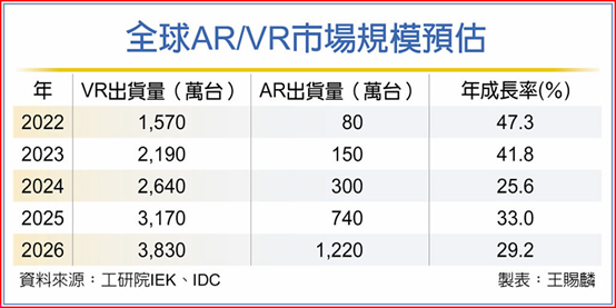 元宇宙穿戴熱 PCB制程同樂