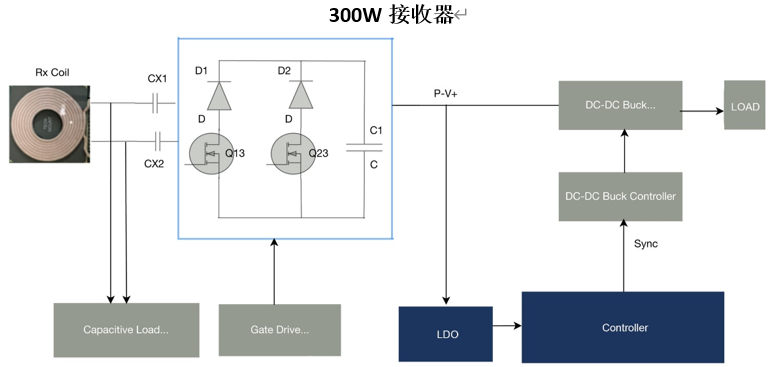 面向移動機(jī)器人的無線充電技術(shù)實現(xiàn)工業(yè)4.0