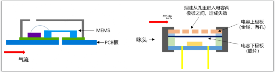 MEMS傳感器在電子煙中的應用