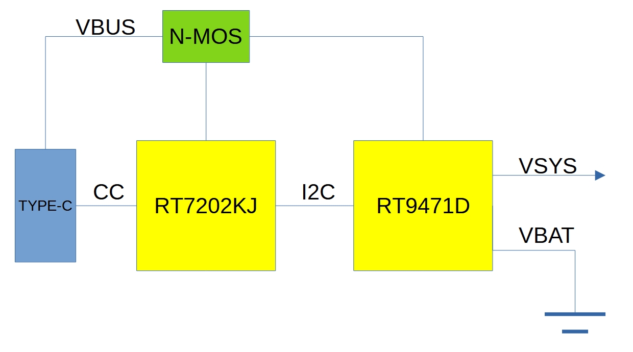 基于RICHTEK RT7202KJ 及RT9471D 的PD电源输入对单节锂电池充电方案