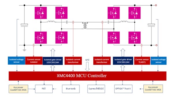 基于英飛凌SIC MOSFET 和驅(qū)動器的11kW DC-DC變換器方案