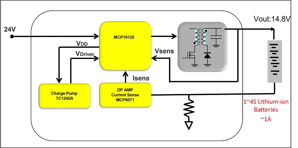 基于Microchip MCP19125 高彈性設(shè)計(jì)的鋰電池18W充電方案