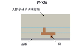 科普貼 | 用于5G的射頻濾波器、其制造挑戰(zhàn)和解決方案