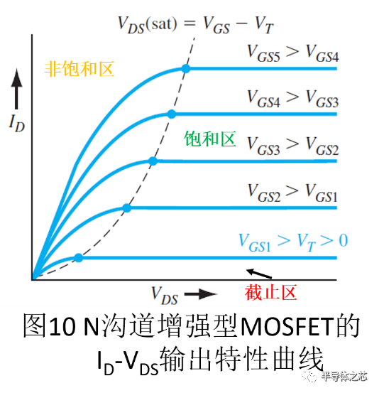 科普：MOSFET结构及其工作原理