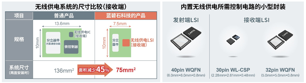 上海安费诺永亿与蓝碧石科技就小型无线充电方案建立合作关系