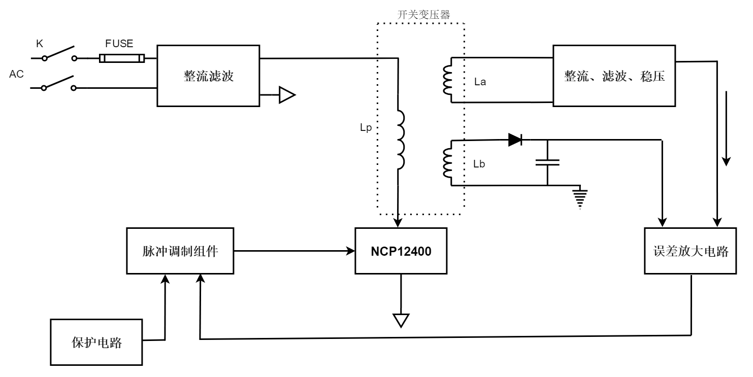 安森美半導(dǎo)體NCP12400A電流模式固定頻率的反激轉(zhuǎn)換器應(yīng)用于65W醫(yī)療電源配置