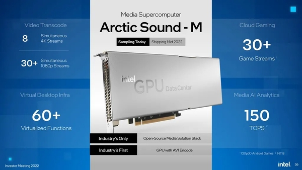 英特尔将推出Arctic Sound-M加速卡 用于服务器领域