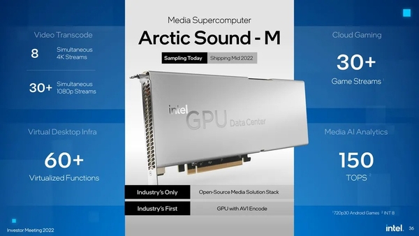 英特爾將推出Arctic Sound-M加速卡 用于服務器領(lǐng)域