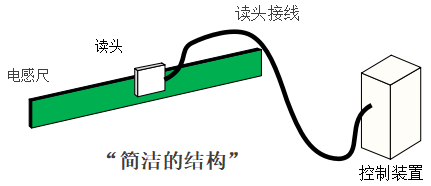 尼得科机床的最新“MPLS”系列直线位置检测器上市