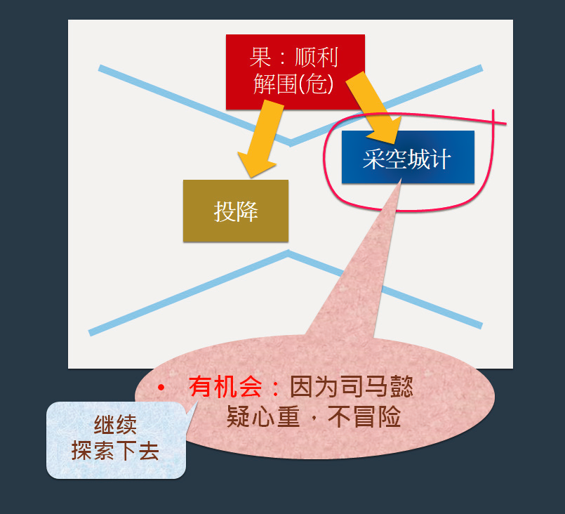 學貫中西(12):從因果律看人機協(xié)同創(chuàng)新(續(xù))