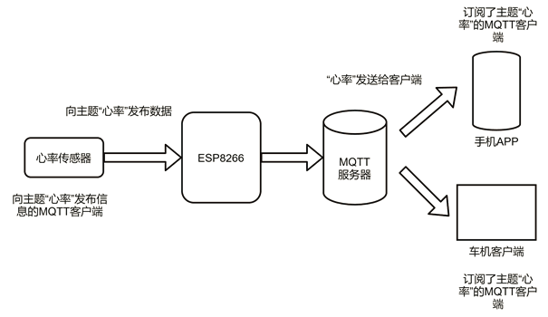 基于鸿蒙操作系统的智能安全驾驶监测系统