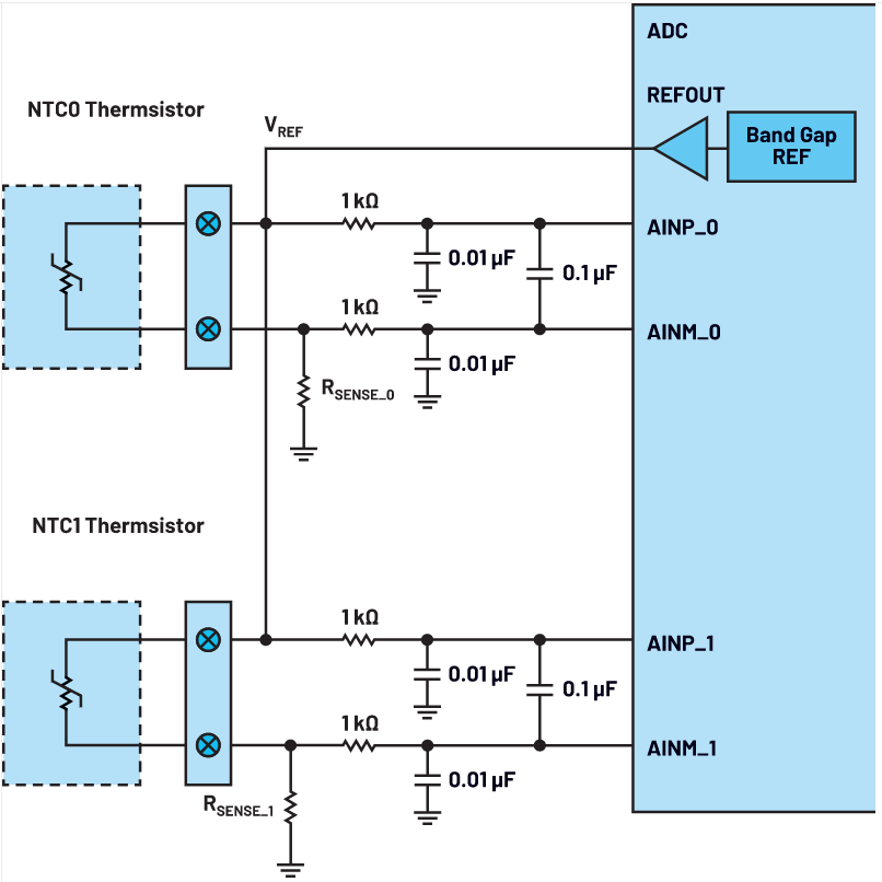 基于熱敏電阻的溫度檢測系統—第1部分：設計挑戰和電路配置