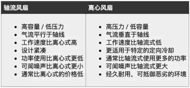 軸流式風扇vs離心式風扇：電子系統散熱，該選誰？