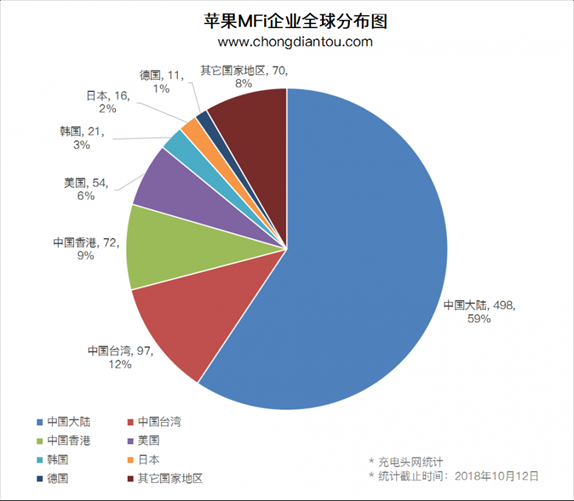 苹果与USB接口的爱恨纠葛