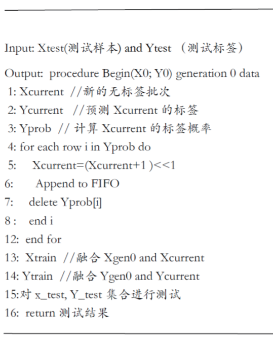 一種改進(jìn)的可遷移深度學(xué)習(xí)模型*