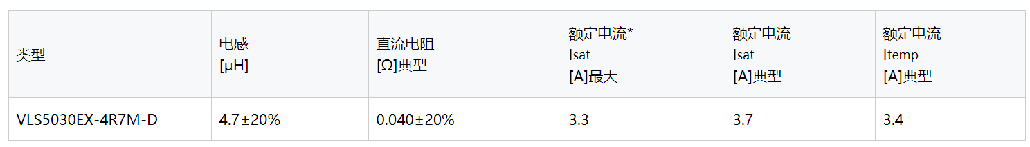 电感器: TDK为汽车电源电路提供大电流与低直流电阻电源电感器，可支持高达150℃的温度