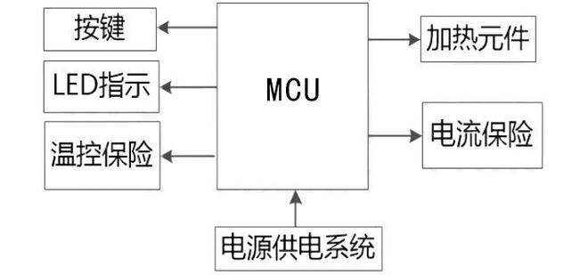 國芯思辰｜以海速芯8位MCU TM52F1376為主控實現(xiàn)的直發(fā)器設計方案 