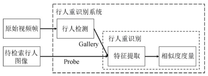 基于改进型多粒度超图的行人序列重识别