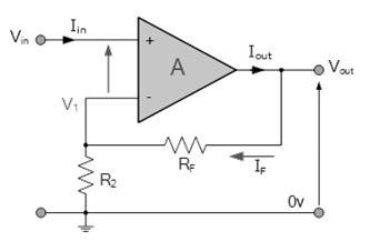 同相運(yùn)算放大器電壓增益、輸入／輸出阻抗計(jì)算方法