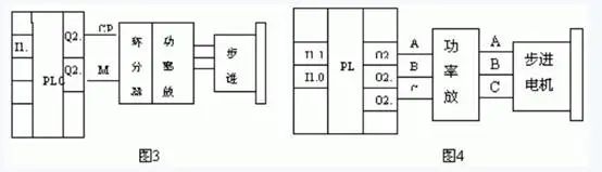 用PLC实现步进电机的直接控制