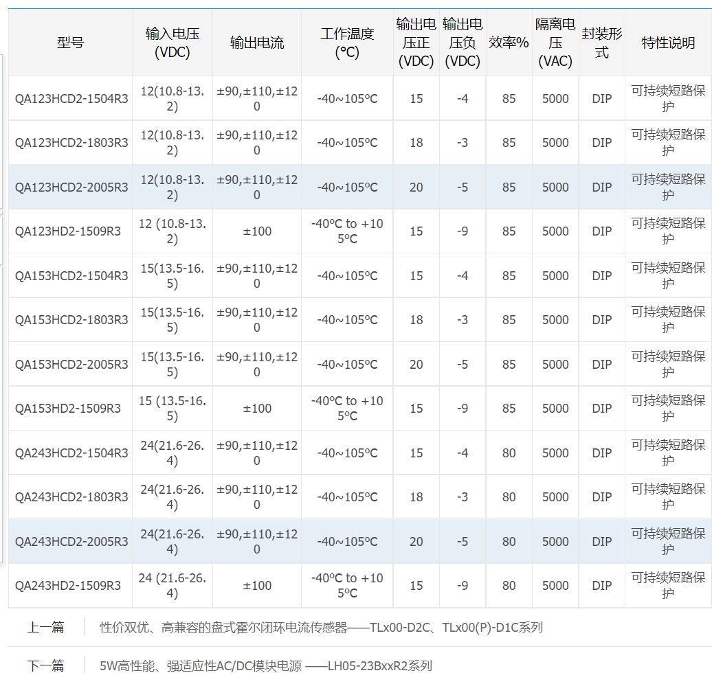 高性价比4.8W双组输出IGBT驱动电源：QA_HD2-R3 / QA_HCD2-R3系列