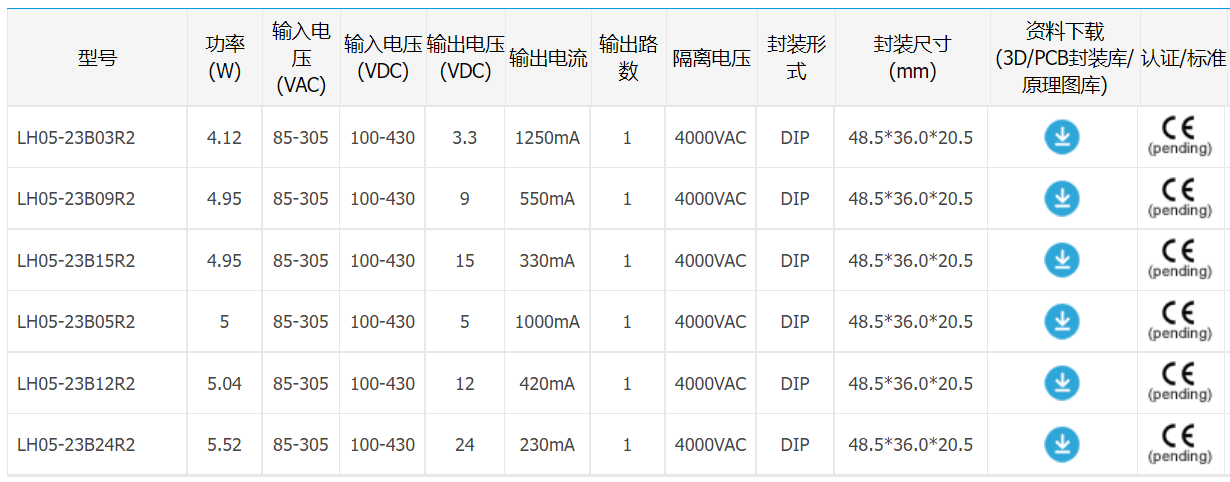 5W高性能、强适应性AC/DC模块电源: LH05-23BxxR2系列