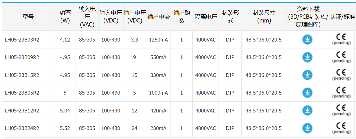 5W高性能、強適應性AC/DC模塊電源: LH05-23BxxR2系列