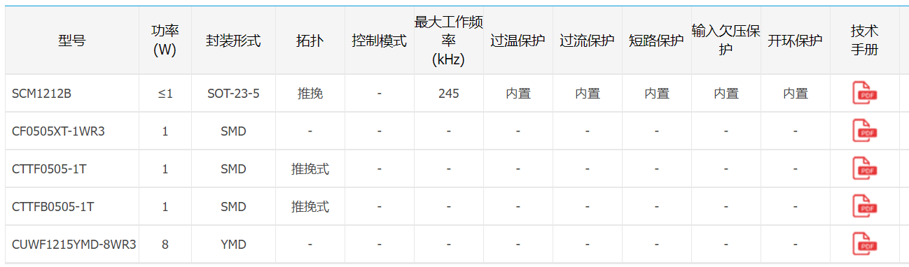 进阶秘籍：国产车规级芯片好用还避坑