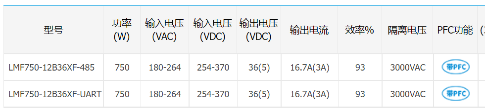 國產(chǎn)電源保障應急疏散系統(tǒng)，繃緊“安全之弦”