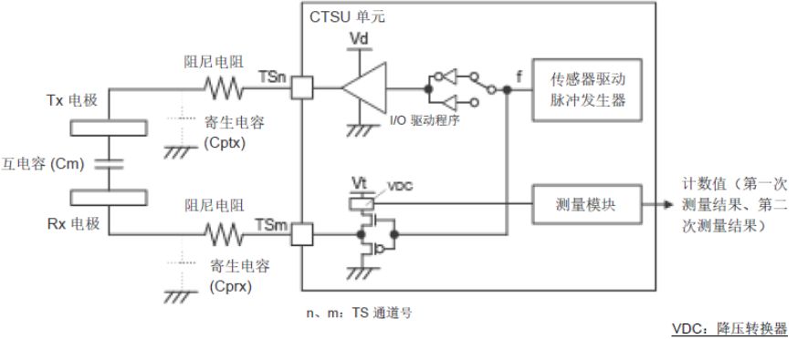 瑞薩電容式觸摸感應技術原理之互容式觸摸原理（2）