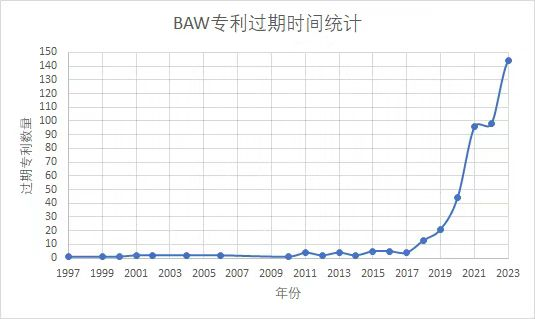 国际学术研讨会引发本土滤波器厂商躺枪波澜