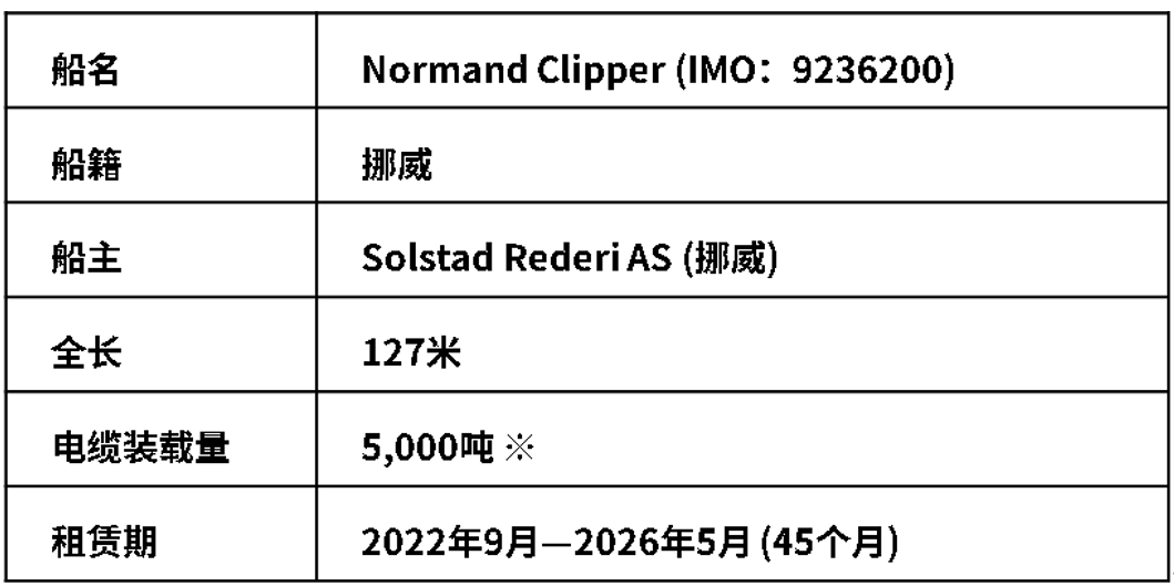 NEC与英国企业签订海底光缆铺设船的长期租赁合同