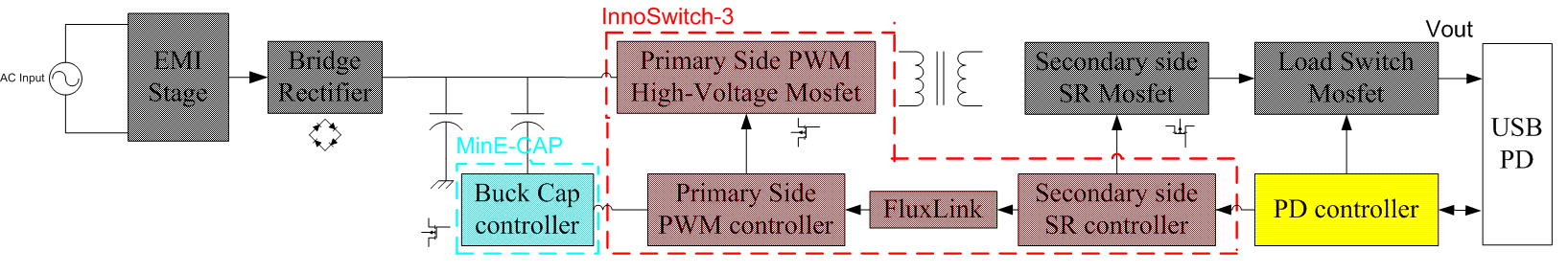 基于PI InnoSwitch3-pro INN3379C 与 MinE-CAP MIN1072M 之 60W 超小型 USB PD3.0 方案