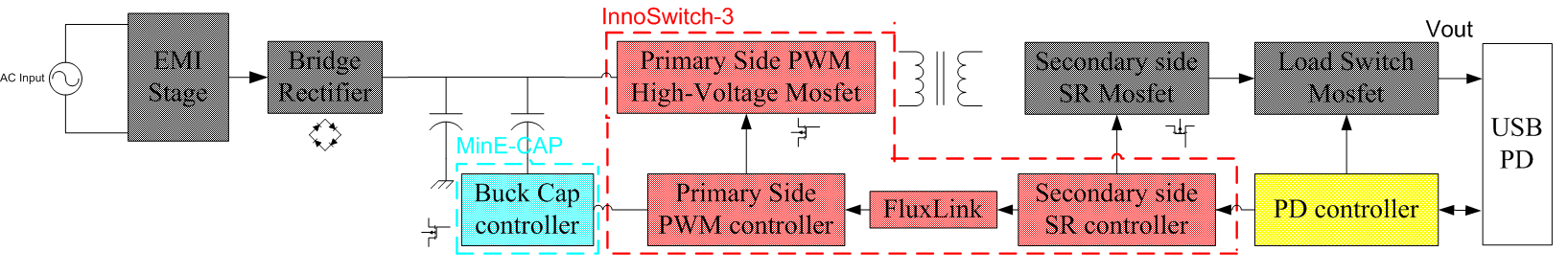 基于PI InnoSwitch3-pro INN3379C 與 MinE-CAP MIN1072M 之 60W 超小型 USB PD3.0 方案