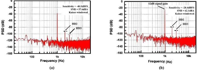 基于三重采样Δ-Σ ADC的数字电容式MEMS麦克风，可有效提高信噪比