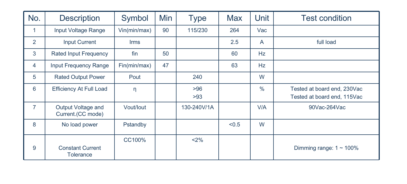 基于ON Semiconductor NCL30076 的240W智能調(diào)光LED電源方案