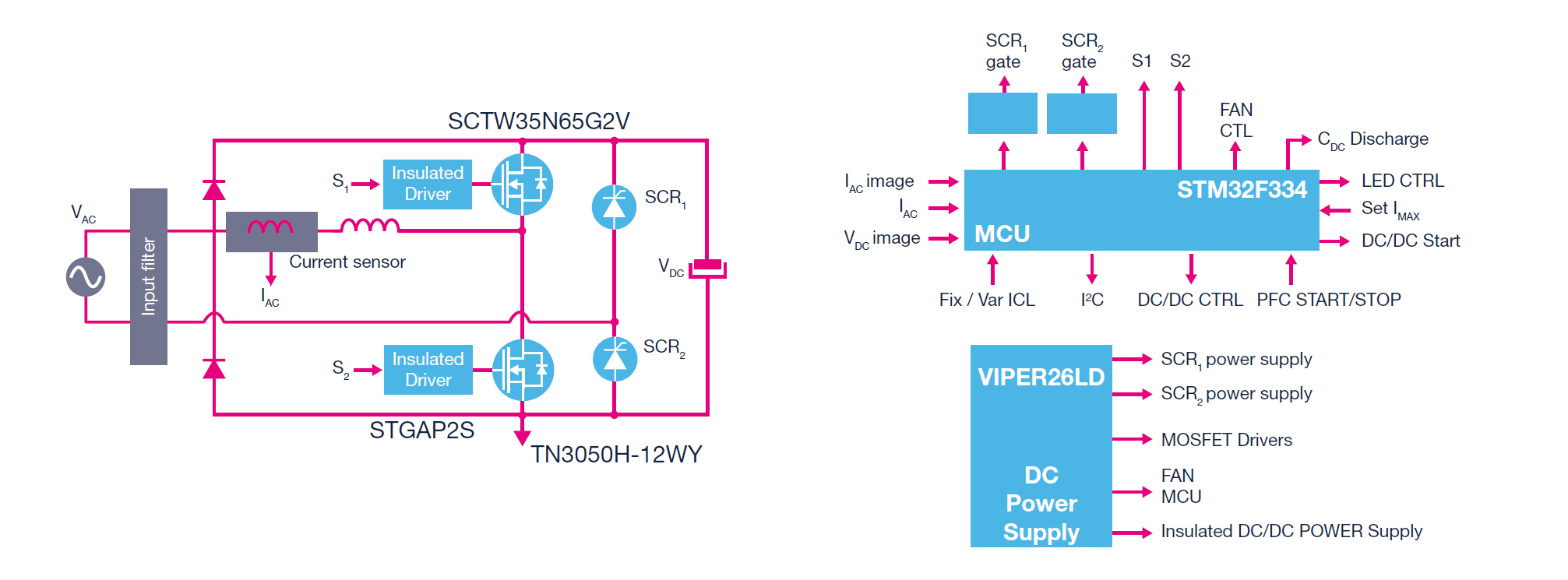 基于无桥图腾柱架构与SCR浪涌限流，以ST SiC MOSFET与STM32F334设计的3.6 kW PFC 数位电源方案: STEVAL-DPSTPFC1