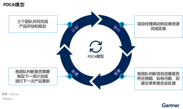 行业云平台将改变中国企业IT部门的I&O运营模式