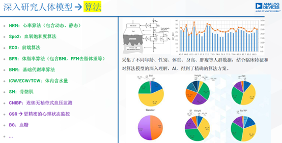 数据准确 算法有效 ADI迎接新一代可穿戴技术大趋势