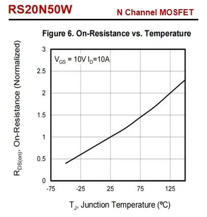 RS瑞森半导体高压MOS在开关电源中的应用