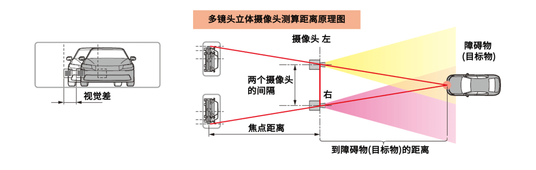 一文读懂自动驾驶传感器之激光雷达、毫米波雷达、超声波雷达及摄像头