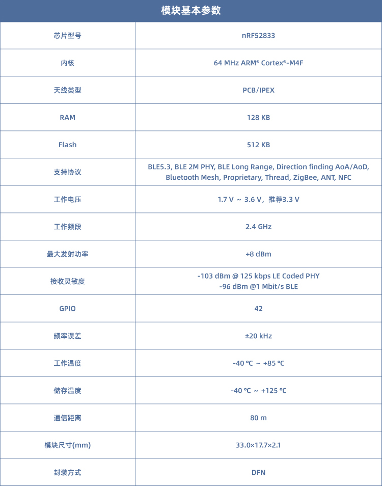 新品发布 | 信驰达发布基于Nordic nRF52833的BLE模块RF-BM-ND10