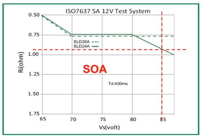 TVS在汽车抛负载应用选型设计