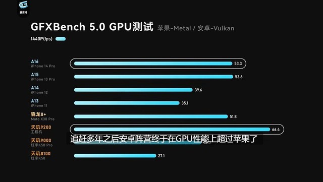 天玑9200旗舰芯皇实至名归，CPU、GPU性能刷新记录