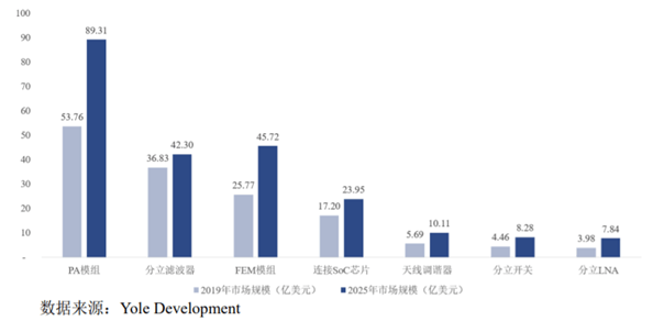 射頻前端芯片“國產替代”迎來新機遇